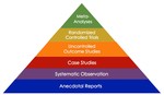 Meta-Analysis Research and Reporting Practices